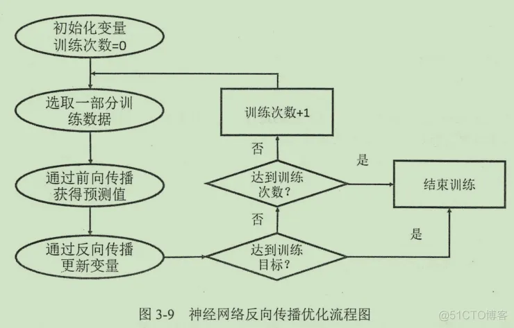 初见TensorFlow ：知其所以然_TensorFlow_18